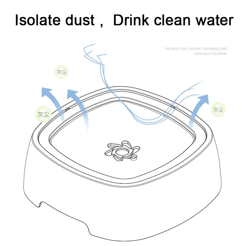 Diagram of a water bowl with a buoy system, illustrating dust isolation and clean water intake.