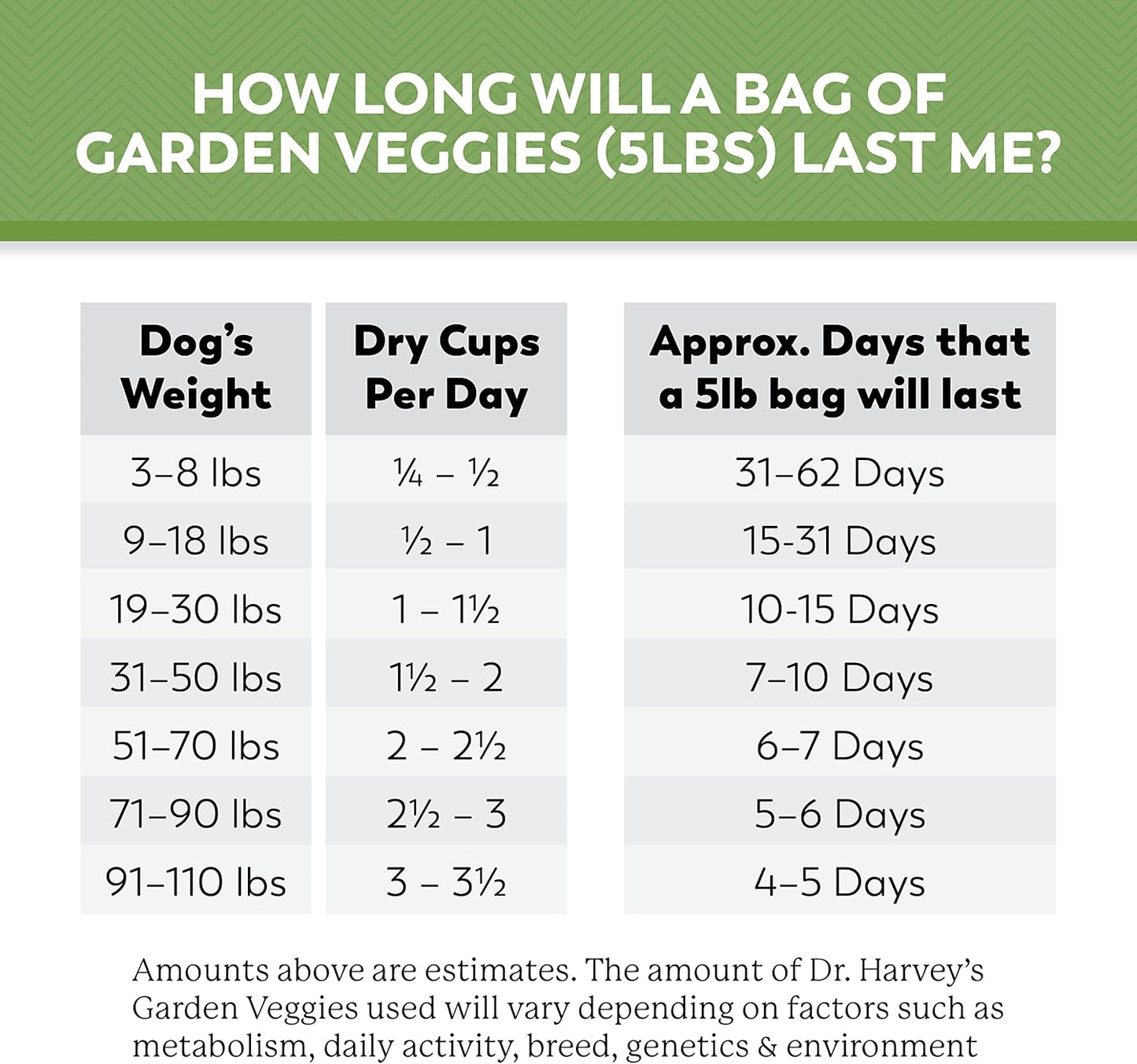 Dr. Harveys Chicken & Garden Veggies Dog Food -Freeze-Dried Chicken - Shopinapets Dr. Harveys Chicken & Garden Veggies Dog Food -Freeze-Dried Chicken Shopinapets #