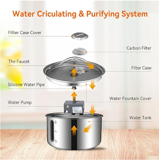 EverFresh Stainless Steel Pet Fountain 3.6L - Shopinapets EverFresh Stainless Steel Pet Fountain 3.6L Shopinapets #