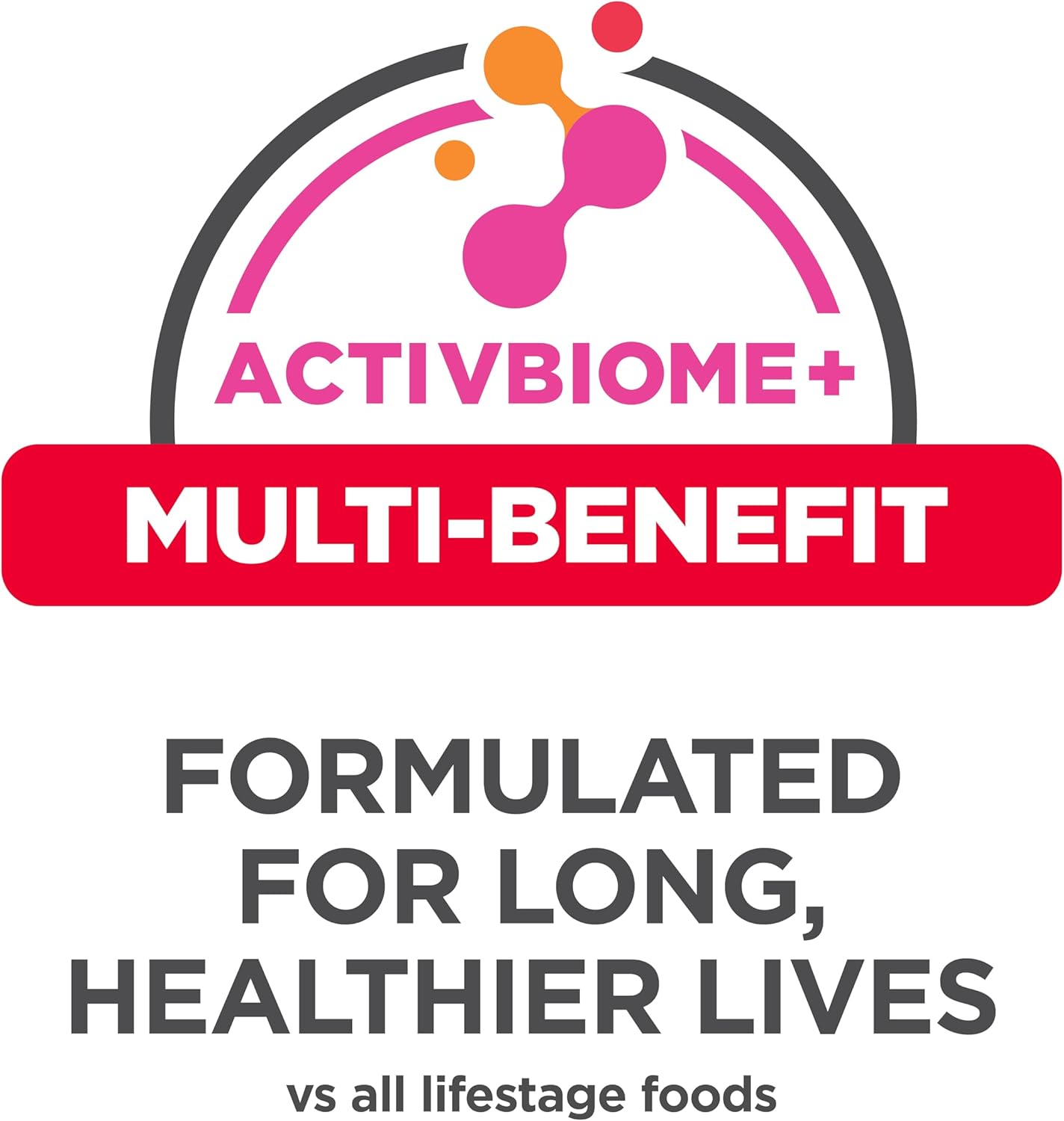 Logo for ActivBiome+, highlighting multi-benefit nutrition formulated for longer, healthier lives compared to all lifestage foods.