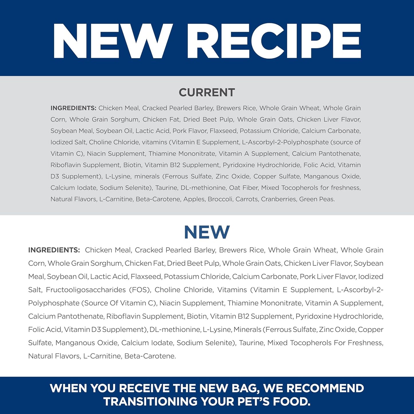 A comparison of pet food ingredients labeled "Current" and "New Recipe," highlighting changes and additions for better nutrition.