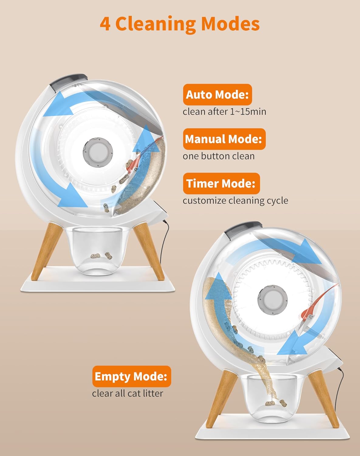 Honey Guaridan Self Cleaning Automatic Cat Litter Box - with 2 Rolls Garbage - Shopinapets Honey Guaridan Self Cleaning Automatic Cat Litter Box - with 2 Rolls Garbage Shopinapets #