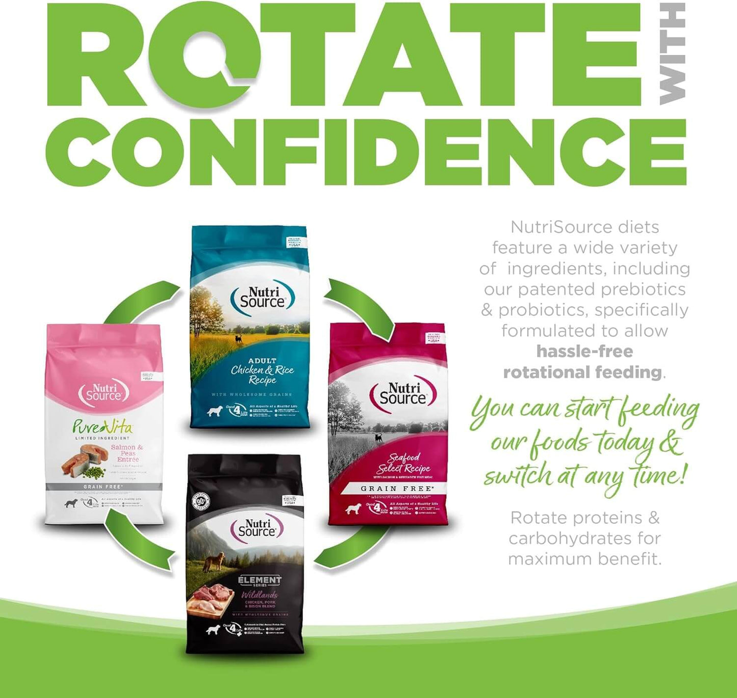 Graphic featuring NutriSource pet food bags, highlighting rotational feeding benefits with prebiotics and probiotics for varied nutrition.