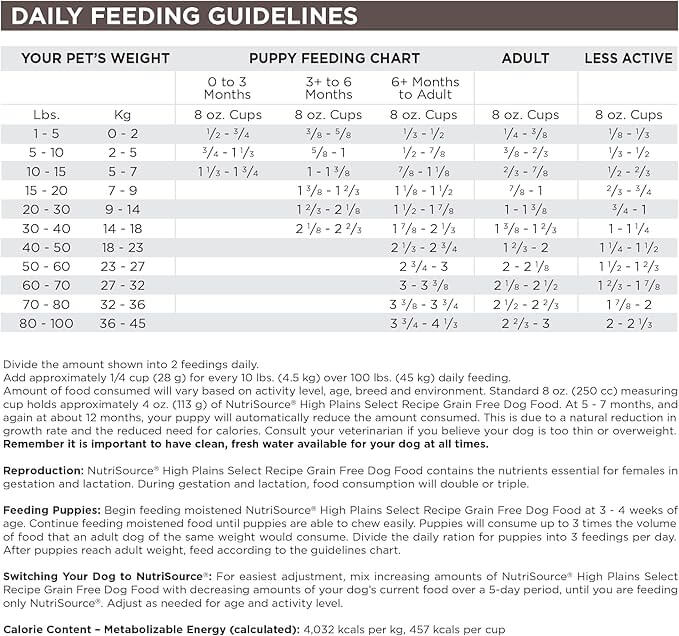 NutriSource Select Beef, Trout & Turkey Meal Grain-Free 15LB - Shopinapets NutriSource Select Beef, Trout & Turkey Meal Grain-Free 15LB Shopinapets #