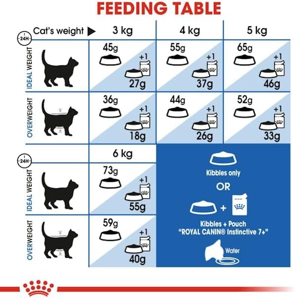 Royal Canin Indoor 7+ Adult Dry Cat Food 2.5 lb bag - Shopinapets Royal Canin Indoor 7+ Adult Dry Cat Food 2.5 lb bag Shopinapets #