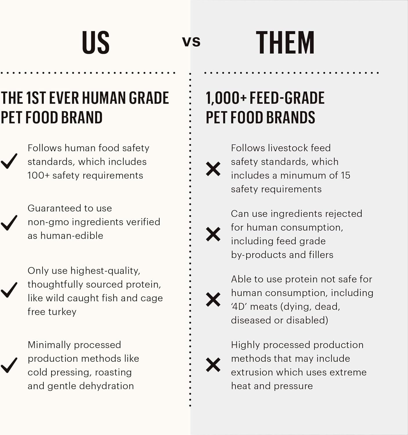 The Honest Kitchen Dehydrated Gourmet Grains Chicken & Duck - Shopinapets The Honest Kitchen Dehydrated Gourmet Grains Chicken & Duck Shopinapets #