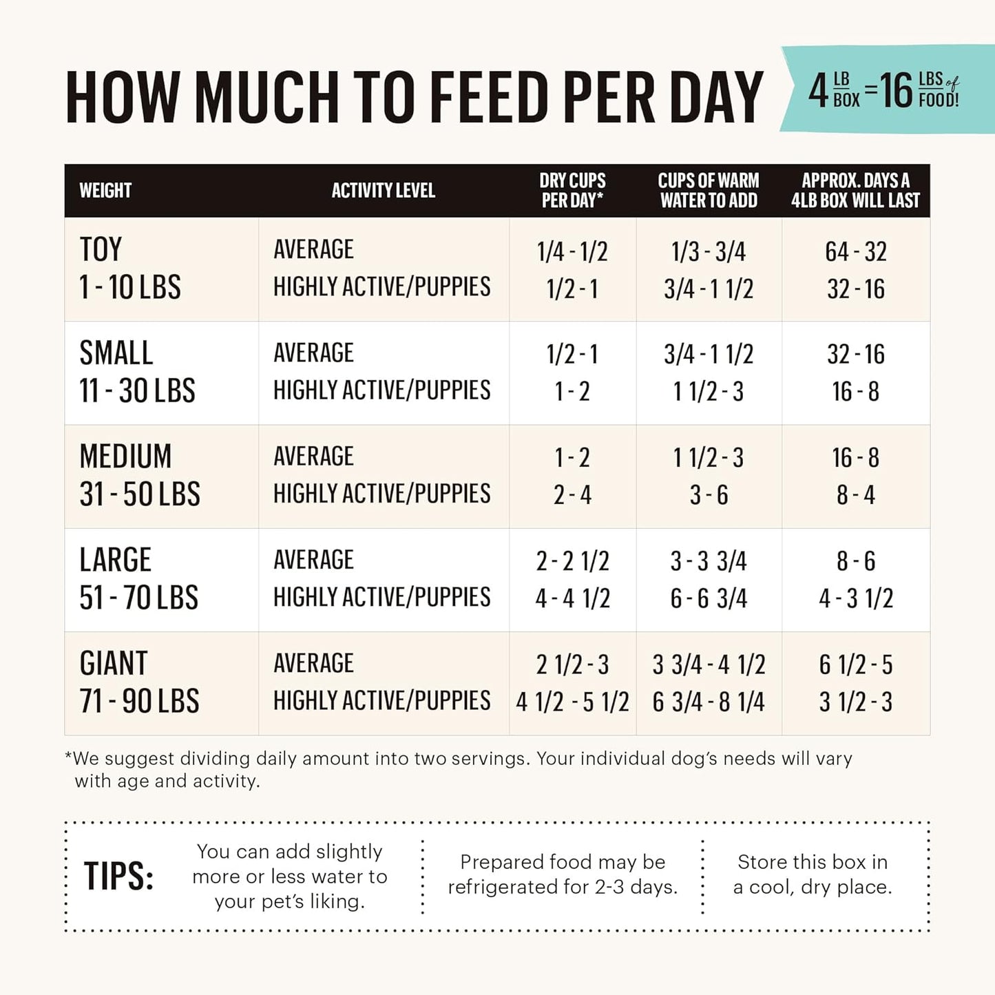 The Honest Kitchen Dehydrated Gourmet Grains Chicken & Duck - Shopinapets The Honest Kitchen Dehydrated Gourmet Grains Chicken & Duck Shopinapets #
