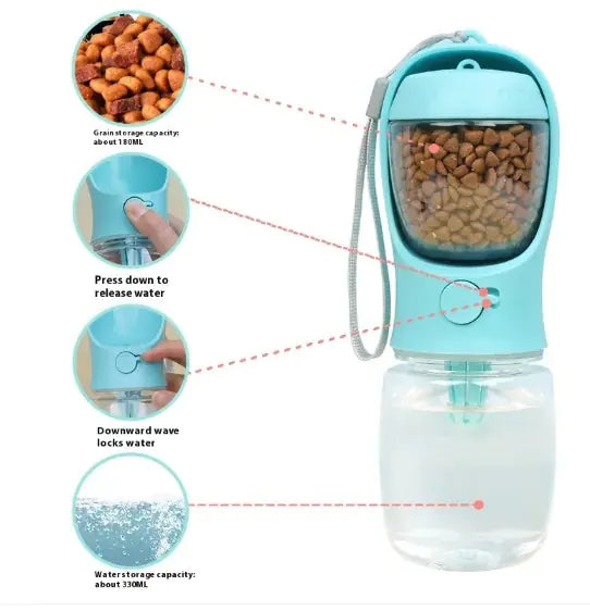 A blue pet water and food dispenser, featuring a grain compartment for 180ML and a water capacity of 330ML, with release buttons.