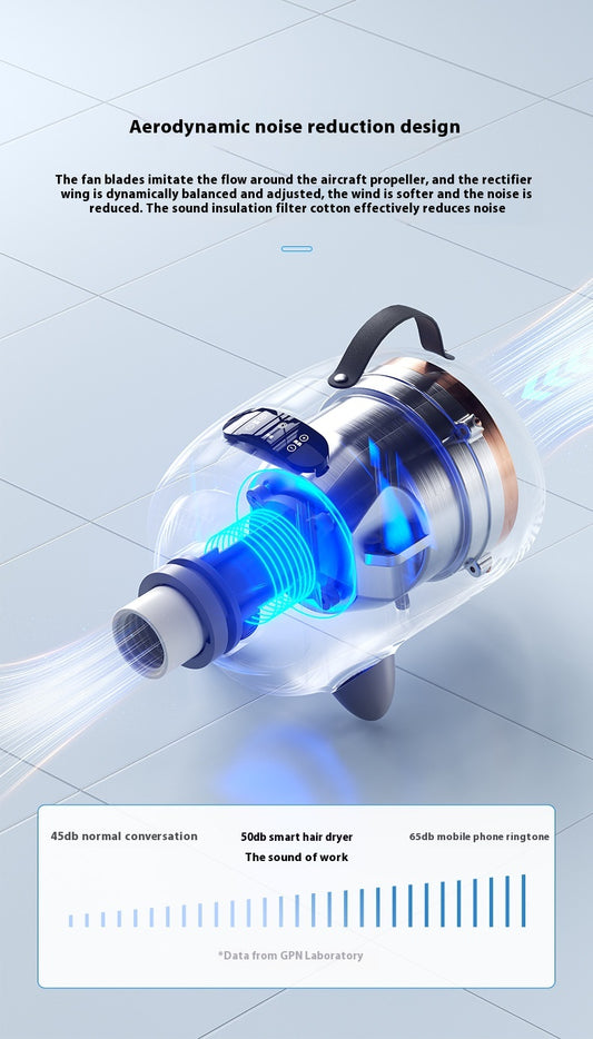 Pet Hair Dryer Smart Dryer Dog Hair Dryer - Shopinapets  Pet Hair Dryer Smart Dryer Dog Hair Dryer Shopinapets #