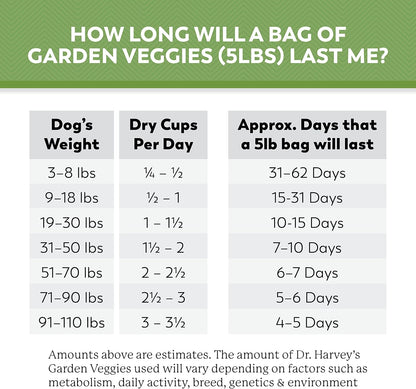 Dr. Harveys Chicken & Garden Veggies Dog Food -Freeze-Dried Chicken - Shopinapets  Dr. Harveys Chicken & Garden Veggies Dog Food -Freeze-Dried Chicken Shopinapets #