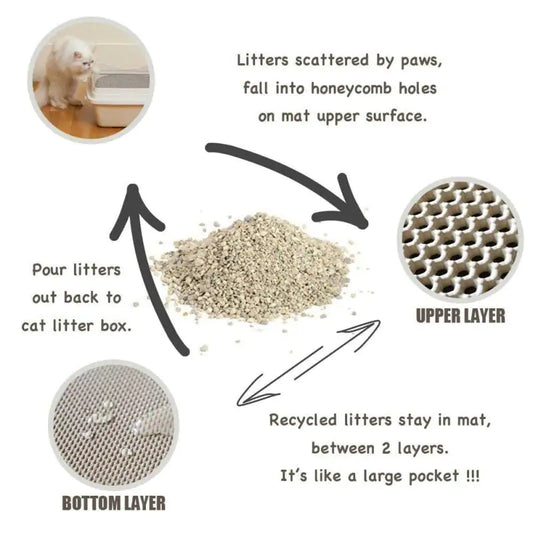 Dual Layer Cat Litter Catcher Mat - Shopinapets  Dual Layer Cat Litter Catcher Mat Shopinapets #