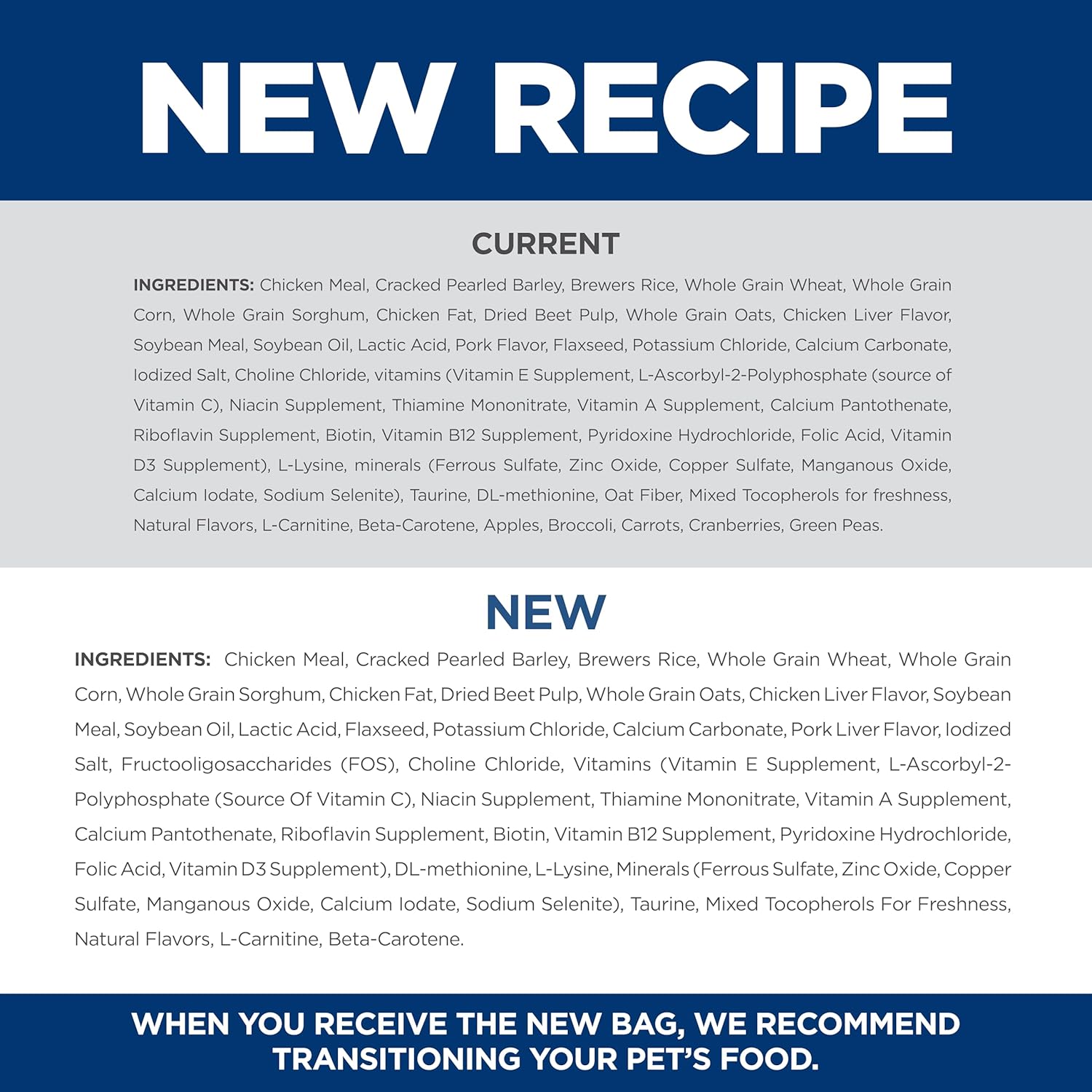 A comparison of pet food ingredients labeled "Current" and "New Recipe," highlighting changes and additions for better nutrition.
