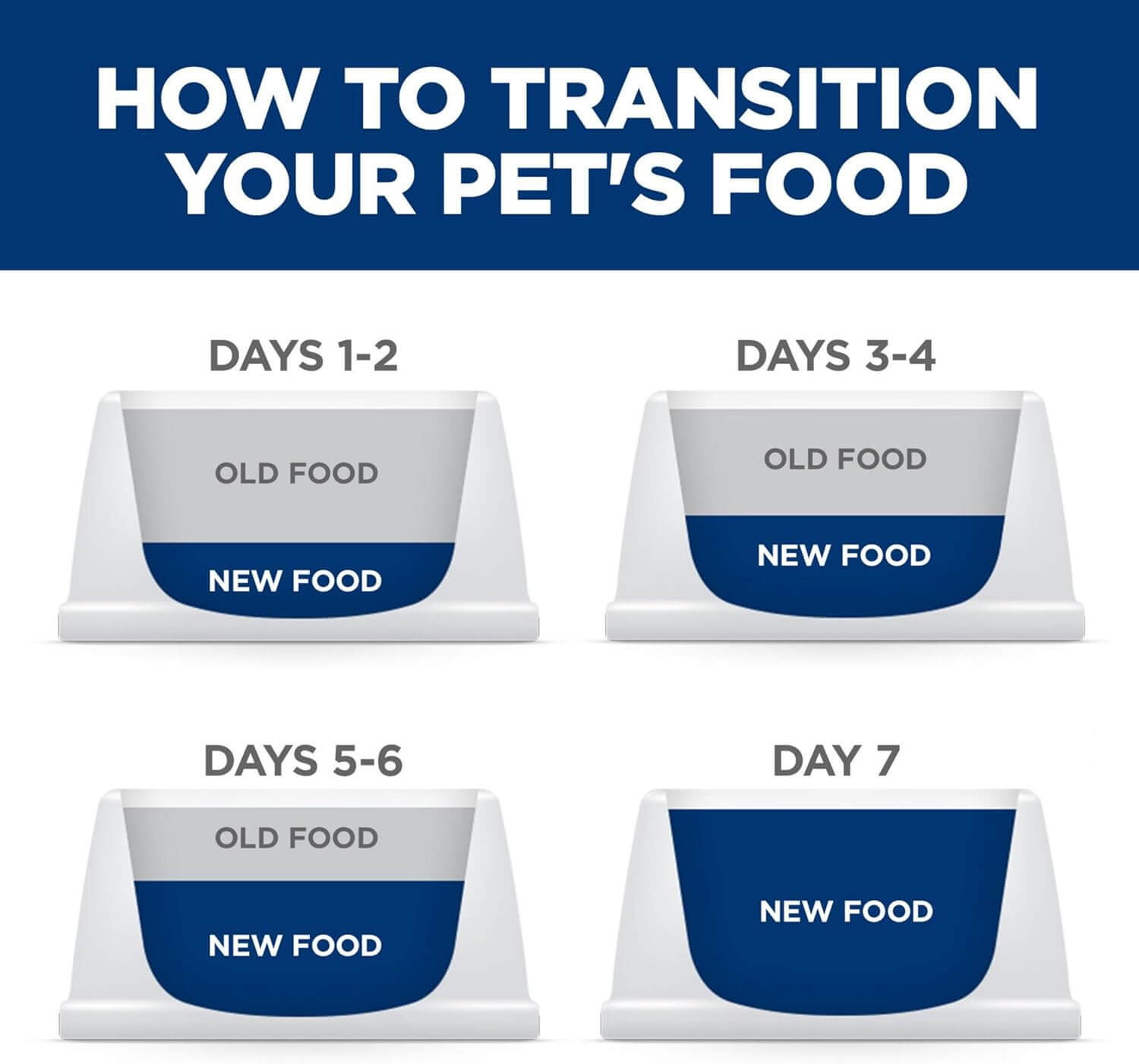Hills Science Diet Perfect Digestion Adult 1-6 Digestive Support Small Kibble Dry Dog Food Chicken Brown Rice & Whole Oats 12 lb Bag - Shopinapets  Hills Science Diet Perfect Digestion Adult 1-6 Digestive Support Small Kibble Dry Dog Food Chicken Brown Rice & Whole Oats 12 lb Bag Shopinapets #