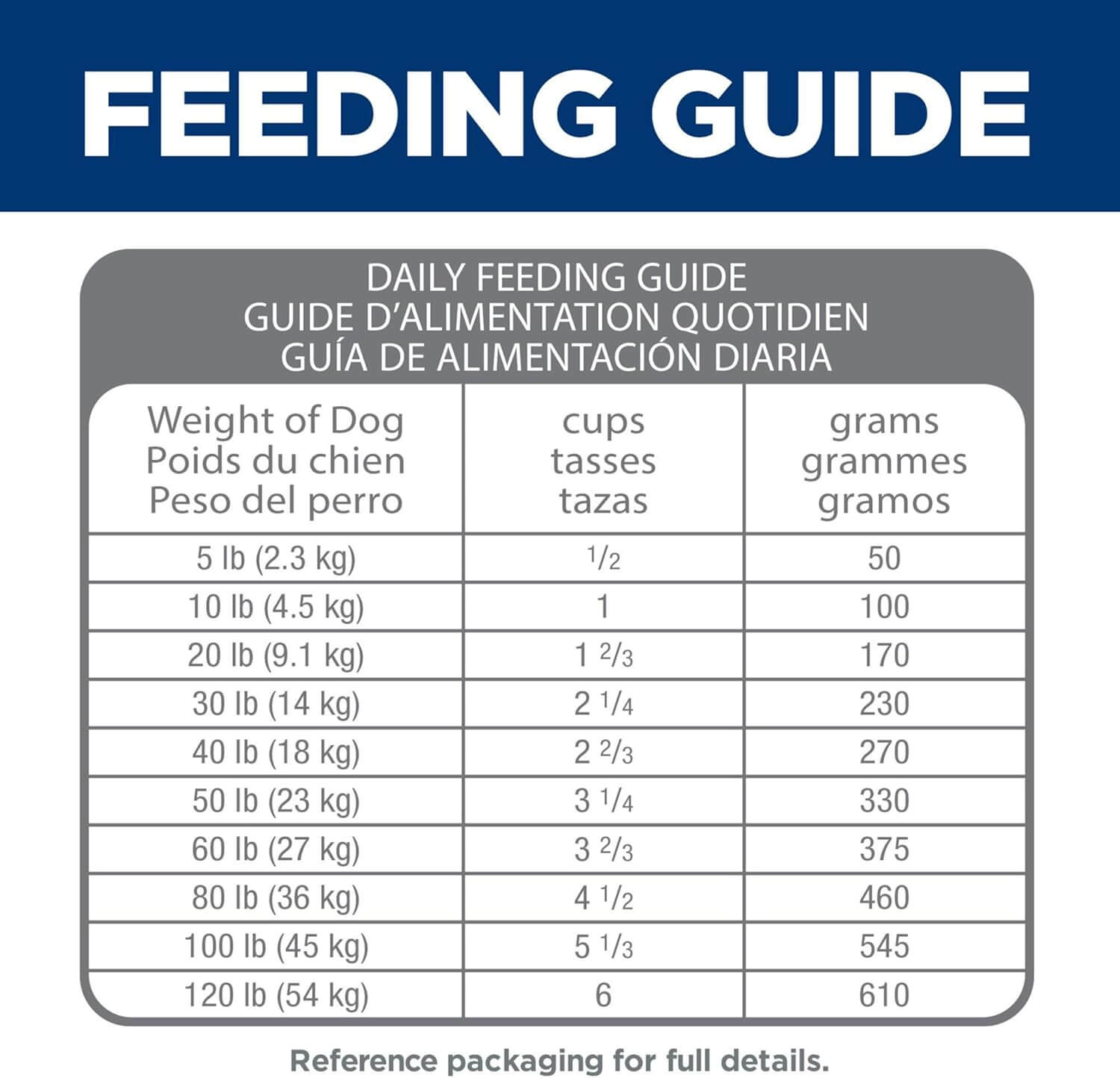 Hills Science Diet Perfect Digestion Adult 1-6 Digestive Support Small Kibble Dry Dog Food Chicken Brown Rice & Whole Oats 12 lb Bag - Shopinapets  Hills Science Diet Perfect Digestion Adult 1-6 Digestive Support Small Kibble Dry Dog Food Chicken Brown Rice & Whole Oats 12 lb Bag Shopinapets #