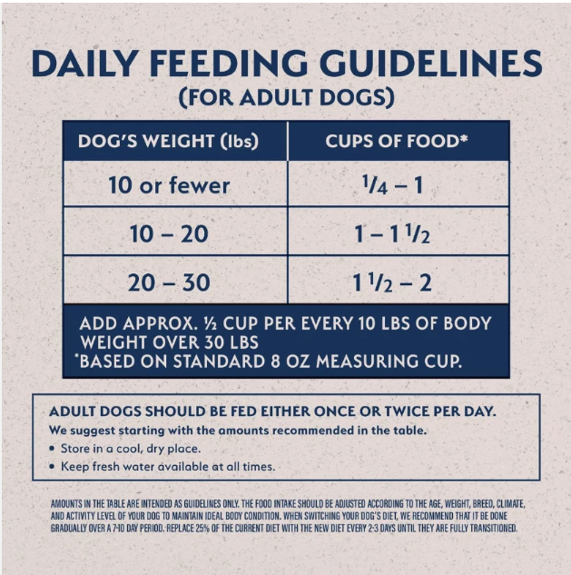 Natural Balance L.I.D. Duck & Potato Dog Food 22 lbs - Shopinapets  Natural Balance L.I.D. Duck & Potato Dog Food 22 lbs Shopinapets #