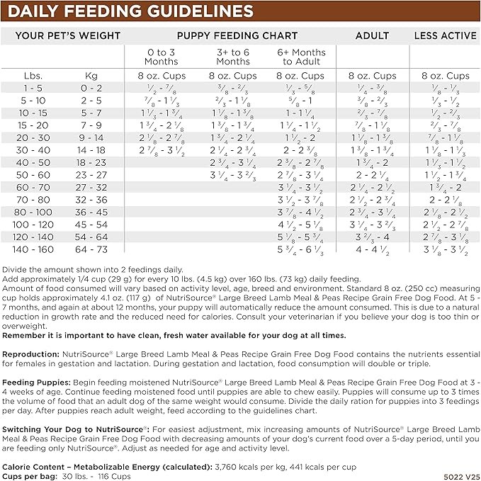 Daily feeding guidelines for dogs, detailing portion recommendations based on weight, age, and activity level.
