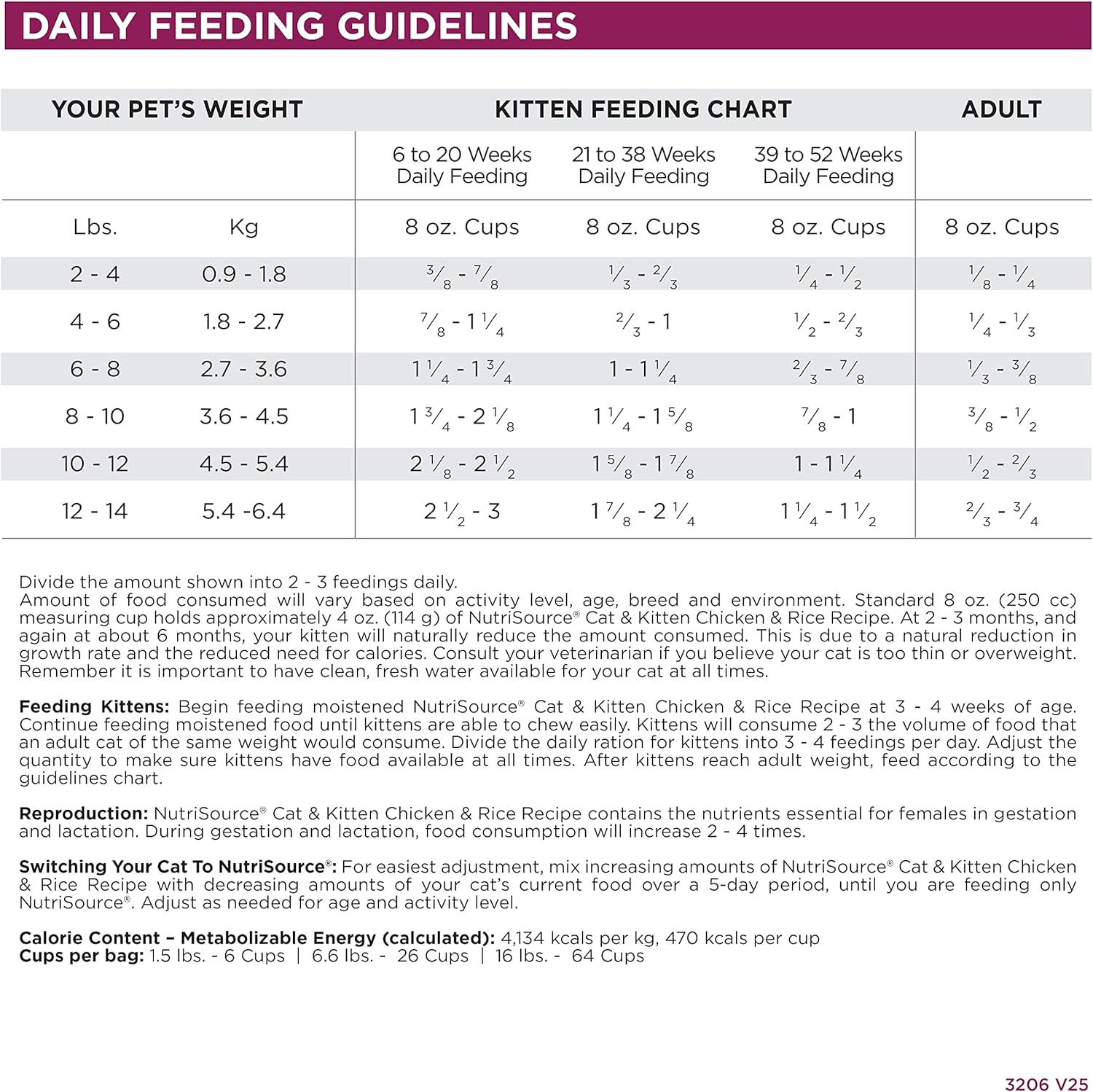 Infographic detailing daily feeding guidelines for kittens and adult cats, including portions based on weight and age.