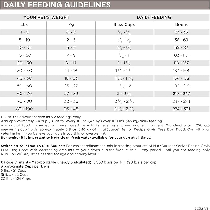 Table outlining daily feeding guidelines for dogs based on weight, specifying cup and gram measurements for NutriSource dog food.