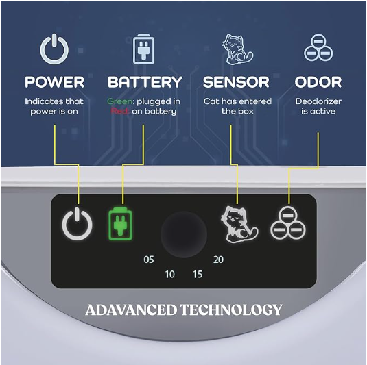 Smart Automatic Cat Litter Box Self Cleaning - Built in Odor Eliminator - Shopinapets  Smart Automatic Cat Litter Box Self Cleaning - Built in Odor Eliminator Shopinapets #