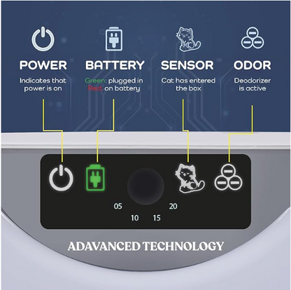 Smart Automatic Cat Litter Box Self Cleaning - Built in Odor Eliminator - Shopinapets  Smart Automatic Cat Litter Box Self Cleaning - Built in Odor Eliminator Shopinapets #
