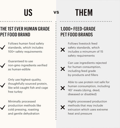 The Honest Kitchen Dehydrated Gourmet Grains Chicken & Duck - Shopinapets  The Honest Kitchen Dehydrated Gourmet Grains Chicken & Duck Shopinapets #